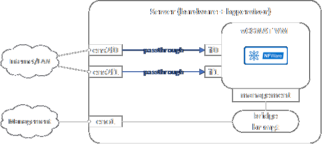 ../_images/dark_network_config.png