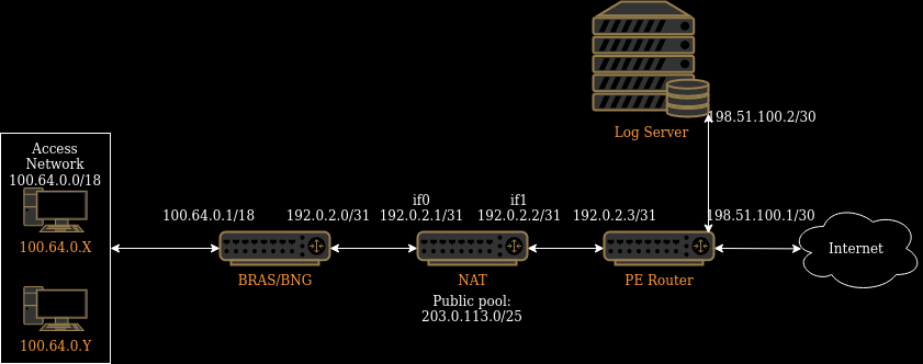 ../_images/dark_topology.png