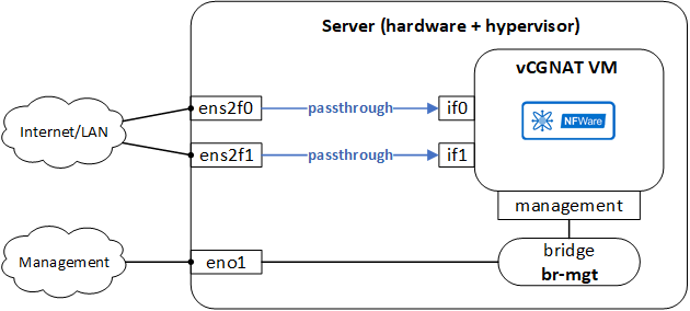 ../_images/network_config.png