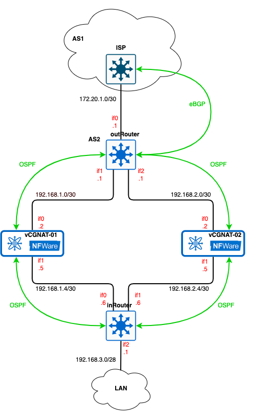 ../_images/ospf.png