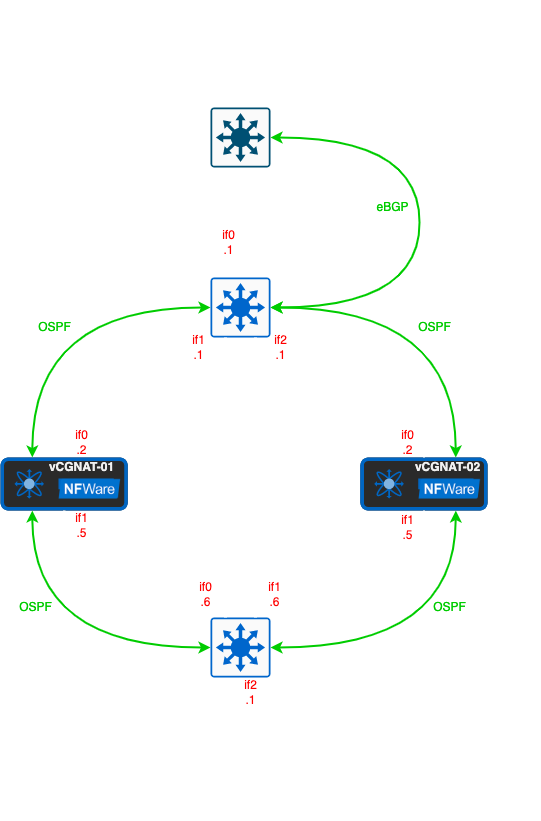 ../_images/ospf_dark.png